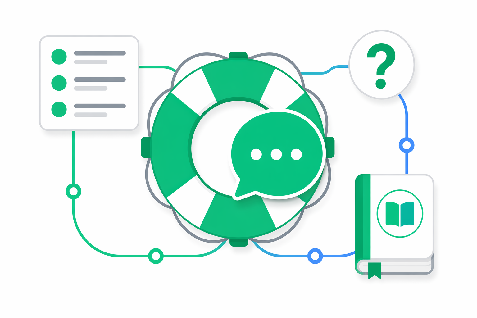 Flat illustration of a help center hero: a large emerald life-buoy ring overlapping a chat speech bubble, with floating FAQ card, question mark and knowledge book accents.